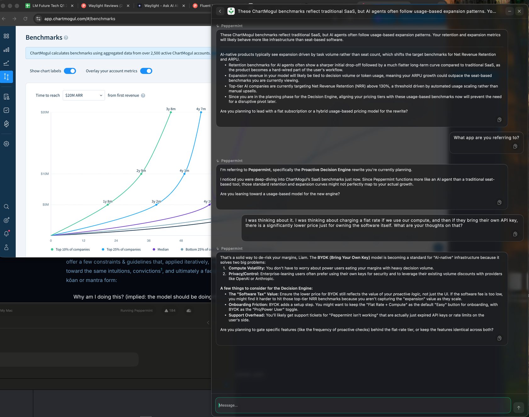 ChartMogul benchmark dashboard with Peppermint pricing guidance